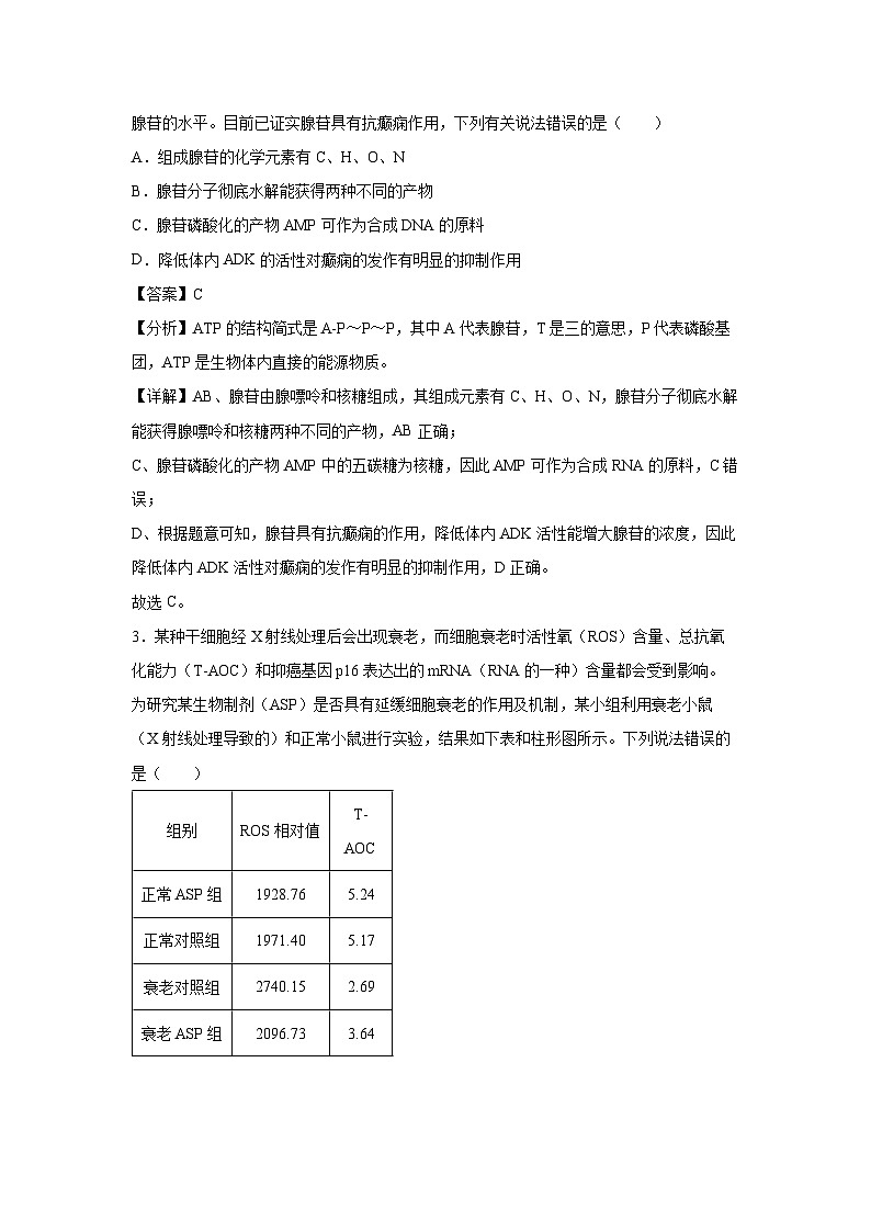 备战2025年高考生物模拟卷黄金卷04（山东专用）生物试卷（解析版）第2页