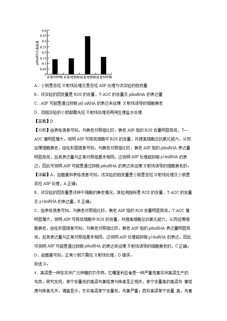 备战2025年高考生物模拟卷黄金卷04（山东专用）生物试卷（解析版）第3页