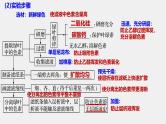 2025届高三一轮复习生物：光与光合作用课件