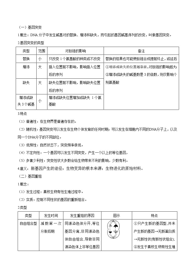 专题06  生物的变异与进化-2025年高考生物 热点 重点 难点 专练（北京专用）（原卷版）第2页