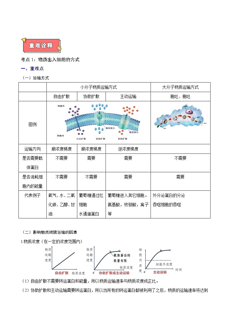 重难点02 细胞代谢-2025年高考生物 热点 重点 难点 专练（北京专用）（解析版）第2页