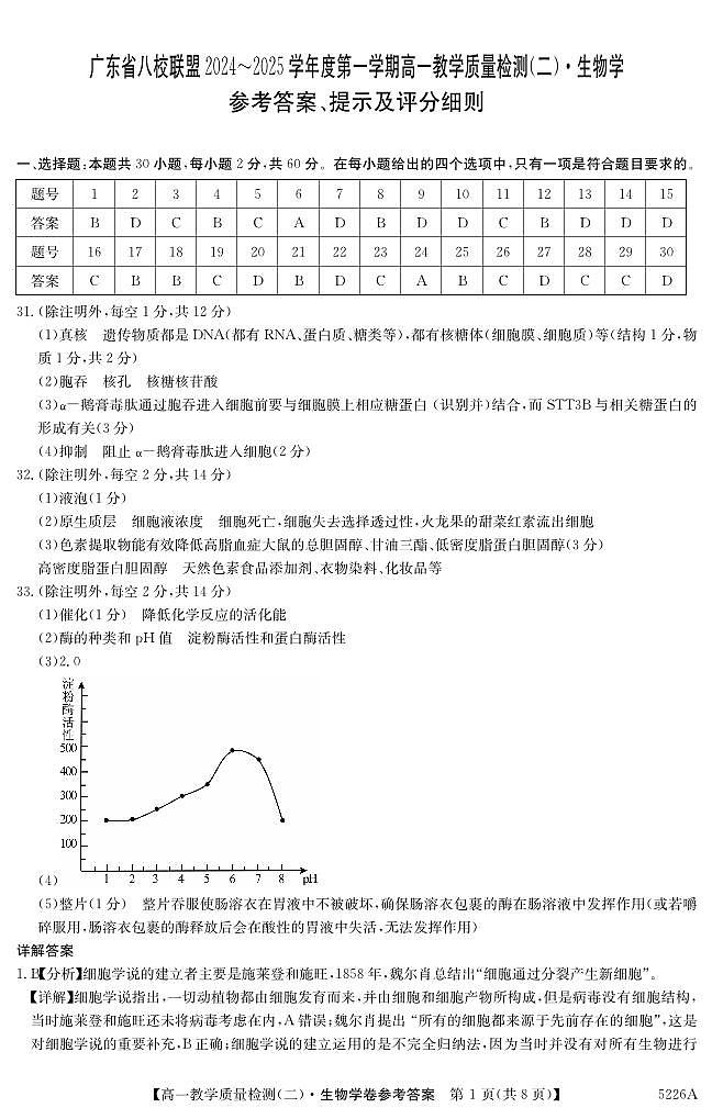 5226A 生物学DA第1页