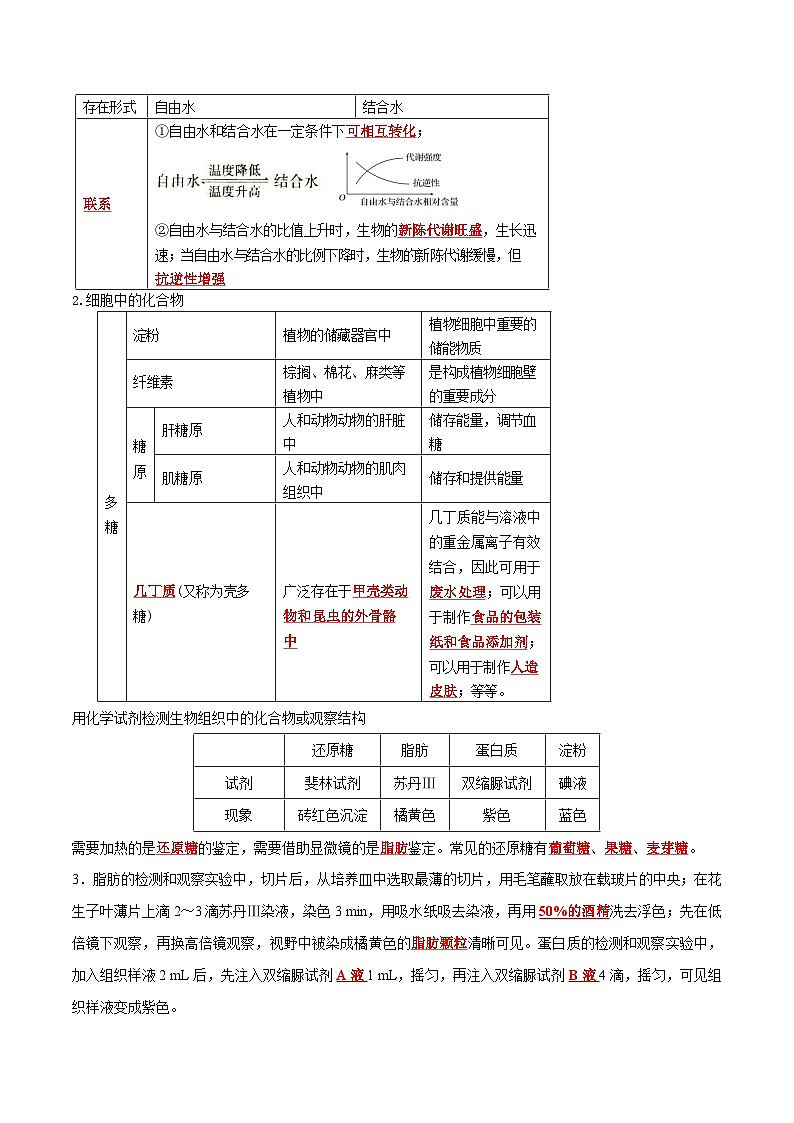 专题01 细胞的分子组成-2025年高考生物 热点 重点 难点 专练（西北四省专用）（陕西、山西、宁夏、青海）（原卷版）第2页