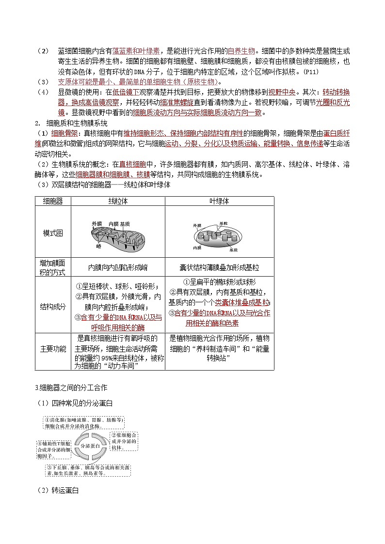 专题02 细胞的结构基础-2025年高考生物 热点 重点 难点 专练（西北四省专用）（陕西、山西、宁夏、青海）（原卷版）第2页