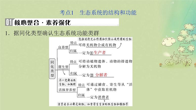 2025届高考生物二轮专题复习与测试板块五生物与环境专题十二生态系统和生态环境的保护课件第4页