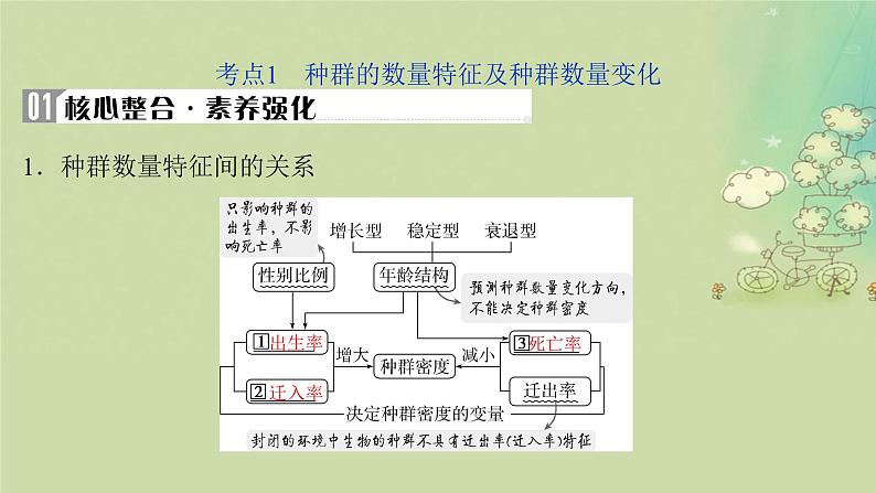 2025届高考生物二轮专题复习与测试板块五生物与环境专题十一种群与群落课件第4页