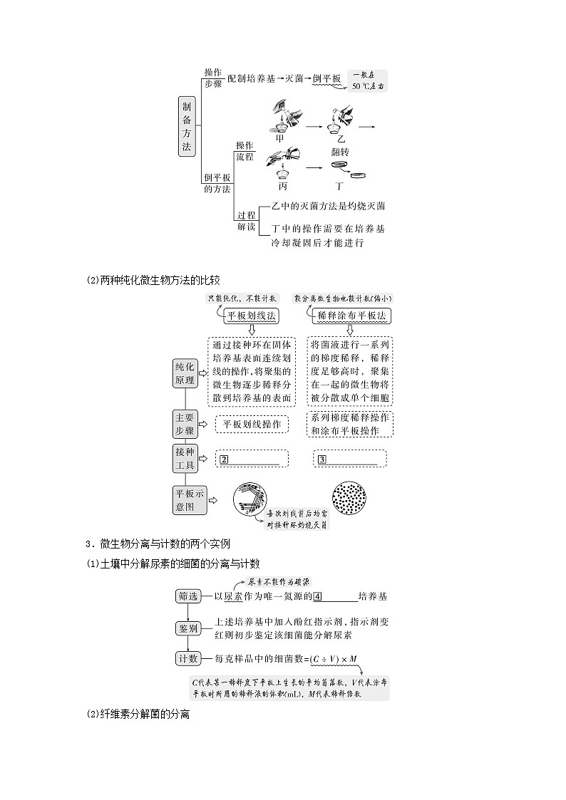 2025届高考生物二轮专题复习与测试板块六生物技术与工程专题十三发酵工程第2页