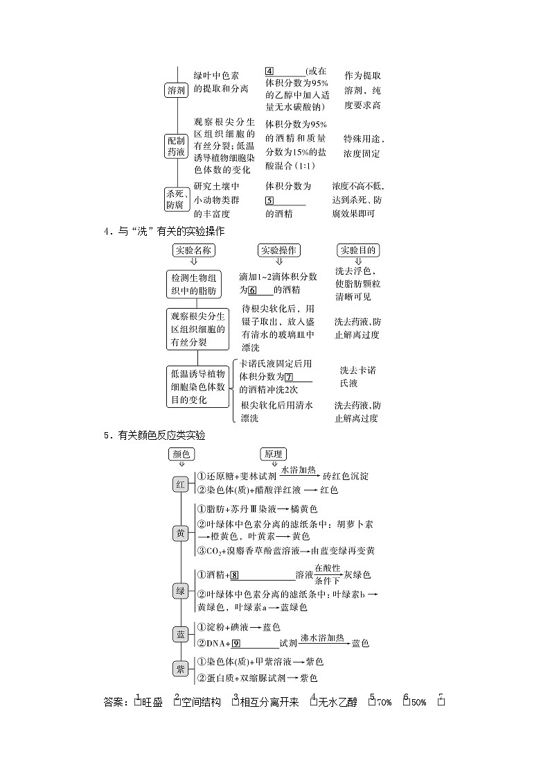 2025届高考生物二轮专题复习与测试板块七实验专题十五实验与探究第3页