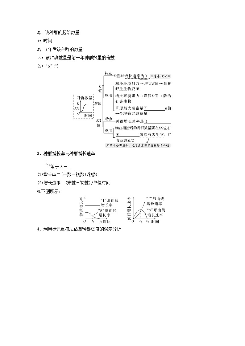 2025届高考生物二轮专题复习与测试板块五生物与环境专题十一种群与群落第2页