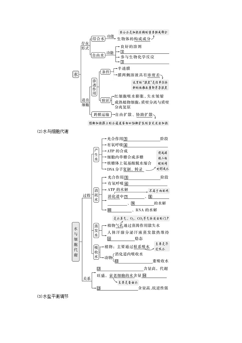 2025届高考生物二轮专题复习与测试板块一细胞生物学专题一细胞的分子组成与结构第2页