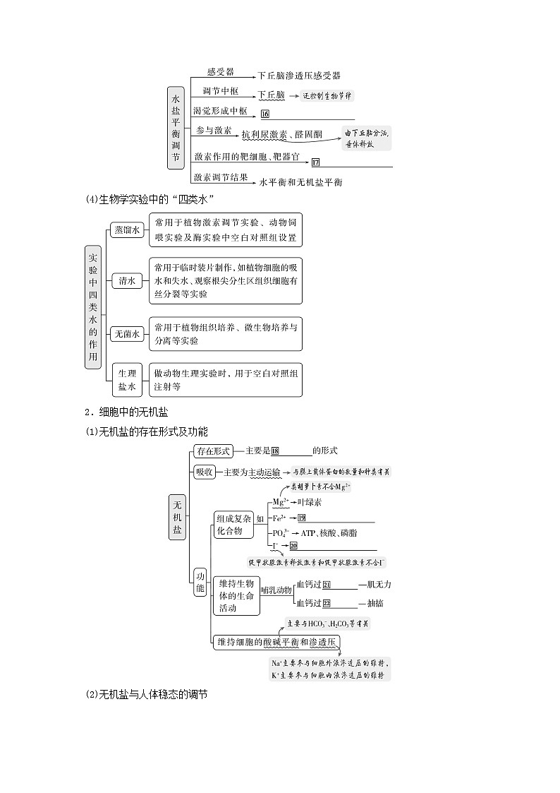 2025届高考生物二轮专题复习与测试板块一细胞生物学专题一细胞的分子组成与结构第3页