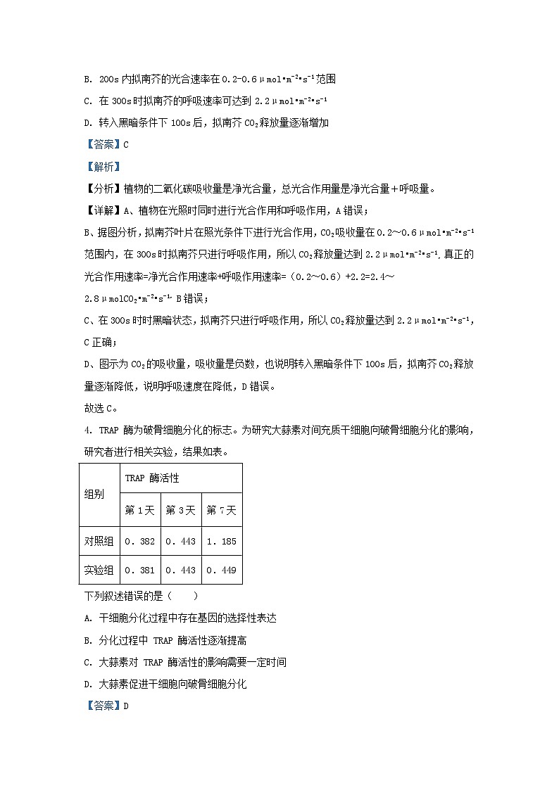 北京市朝阳区2023_2024学年高三生物上学期期中质量检测含解析第3页