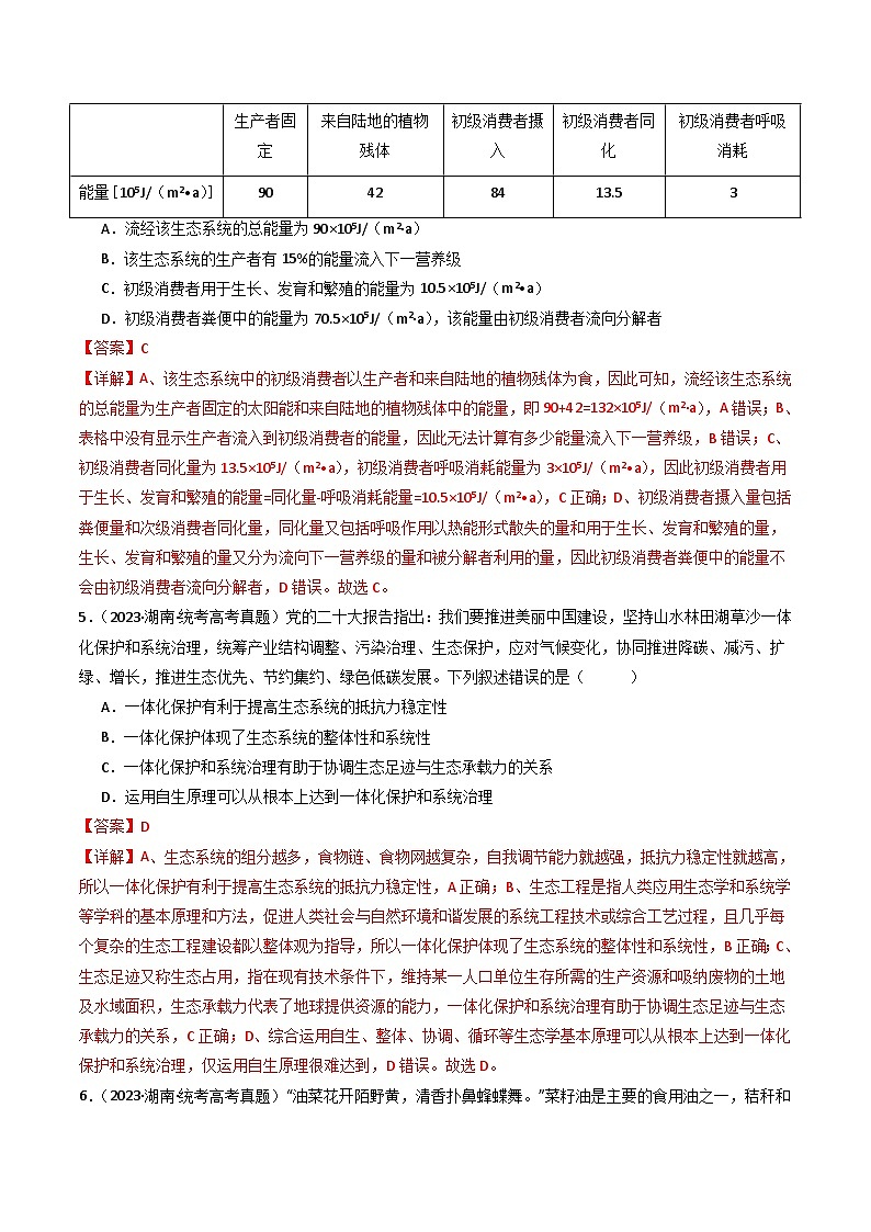 十年高考生物真题（2014-2023）分项汇编专题22生态系统和环境保护（Word版附解析）第3页