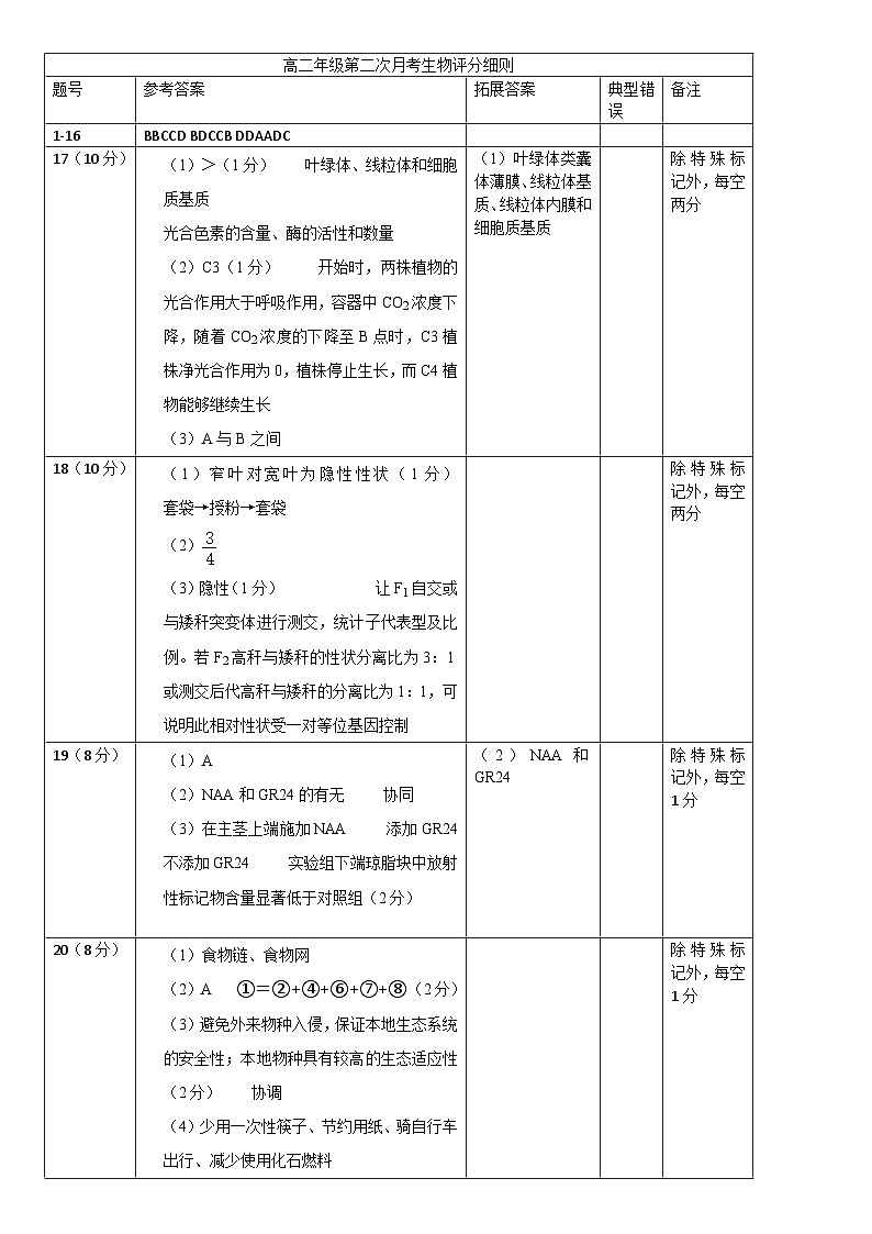 云南省保山市智源高级中学2023-2024学年高二下学期6月月考生物答案第1页