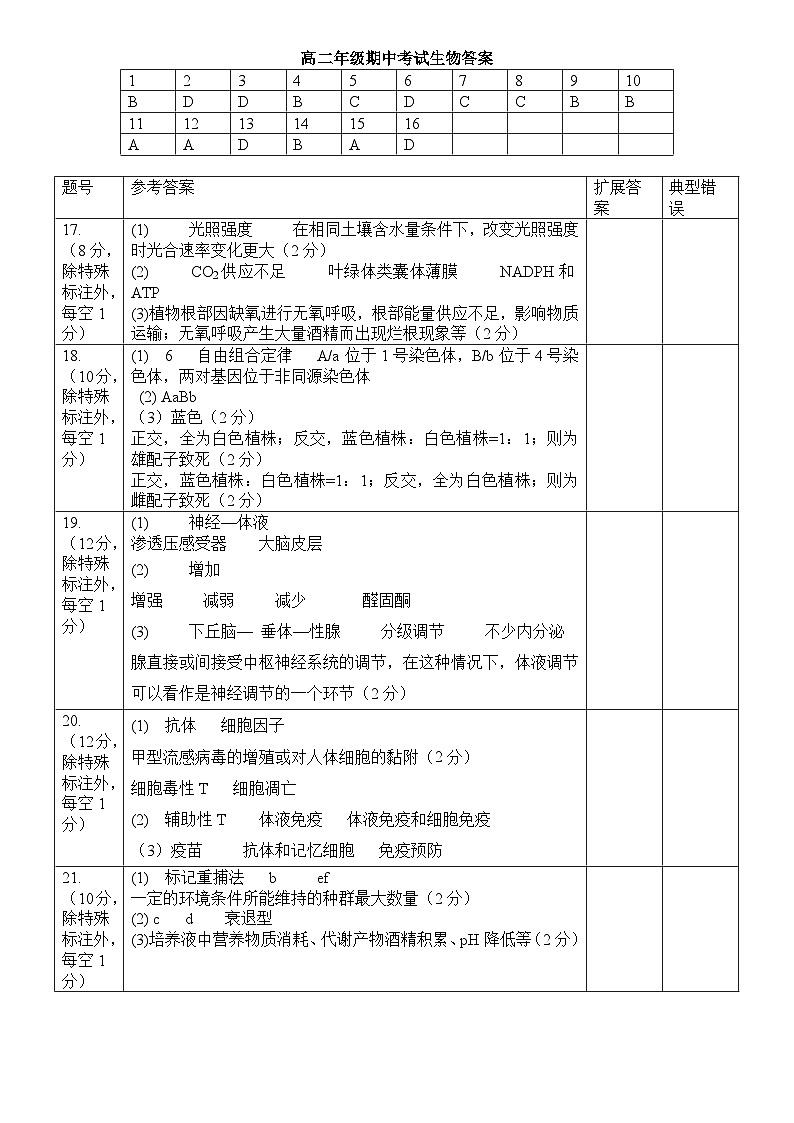 云南省保山市智源高级中学2024-2025学年高二上学期11月期中生物答案第1页