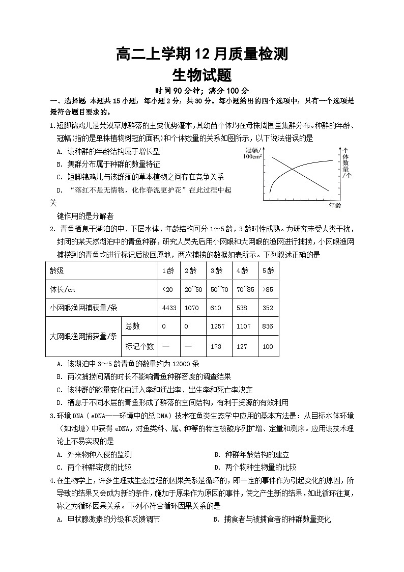 山东省邹城市第二中学2024-2025学年高二上学期12月月考生物试题（Word版附答案）第1页