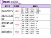 第05讲 细胞的增殖和减数分裂（课件）-2025年高考生物二轮复习（新高考通用）