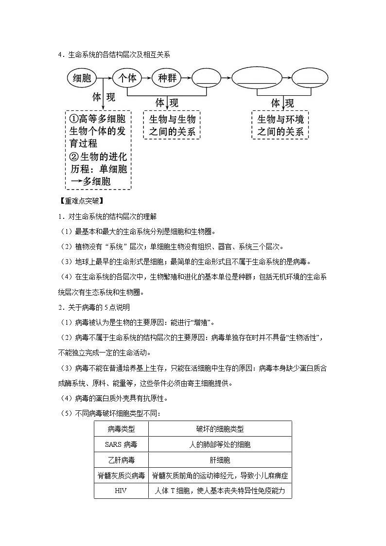 专题01 走近细胞(学生版)第2页