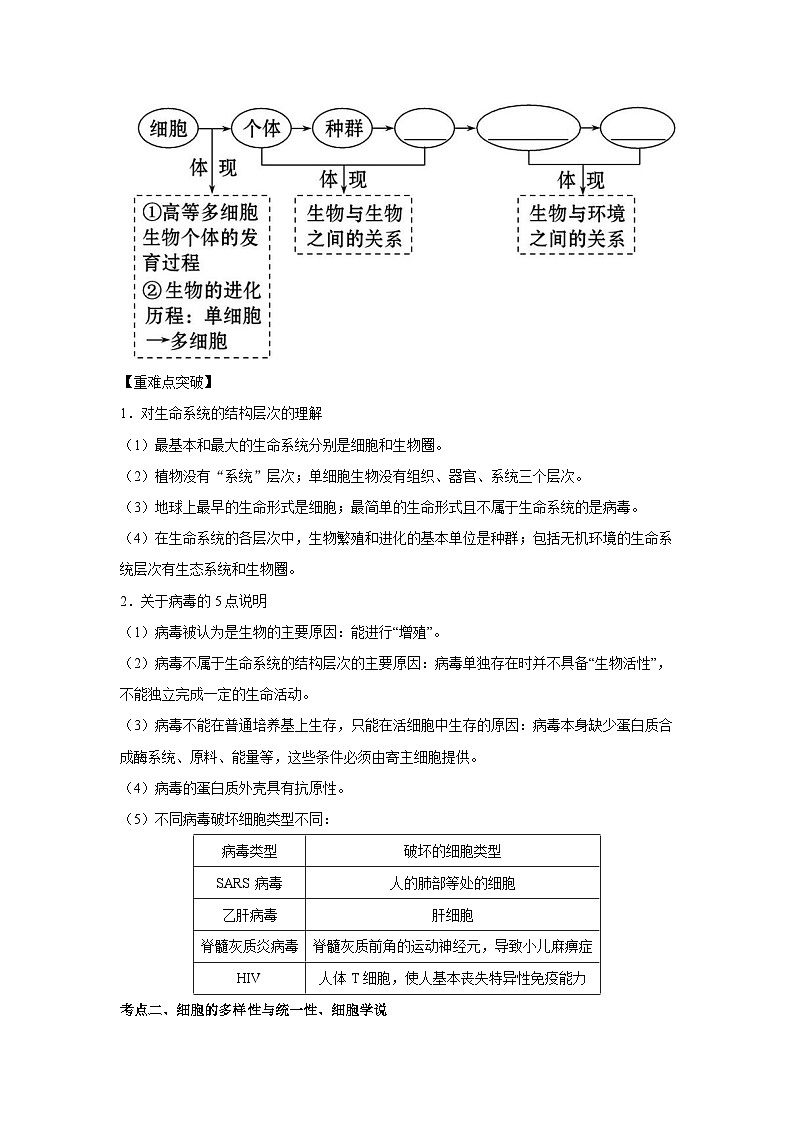 专题01 走近细胞(教师版)第2页