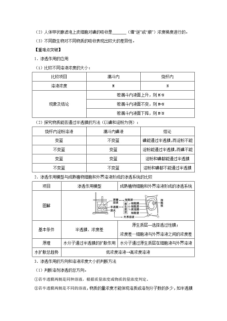 专题06 细胞的物质输入与输出(学生版)第2页