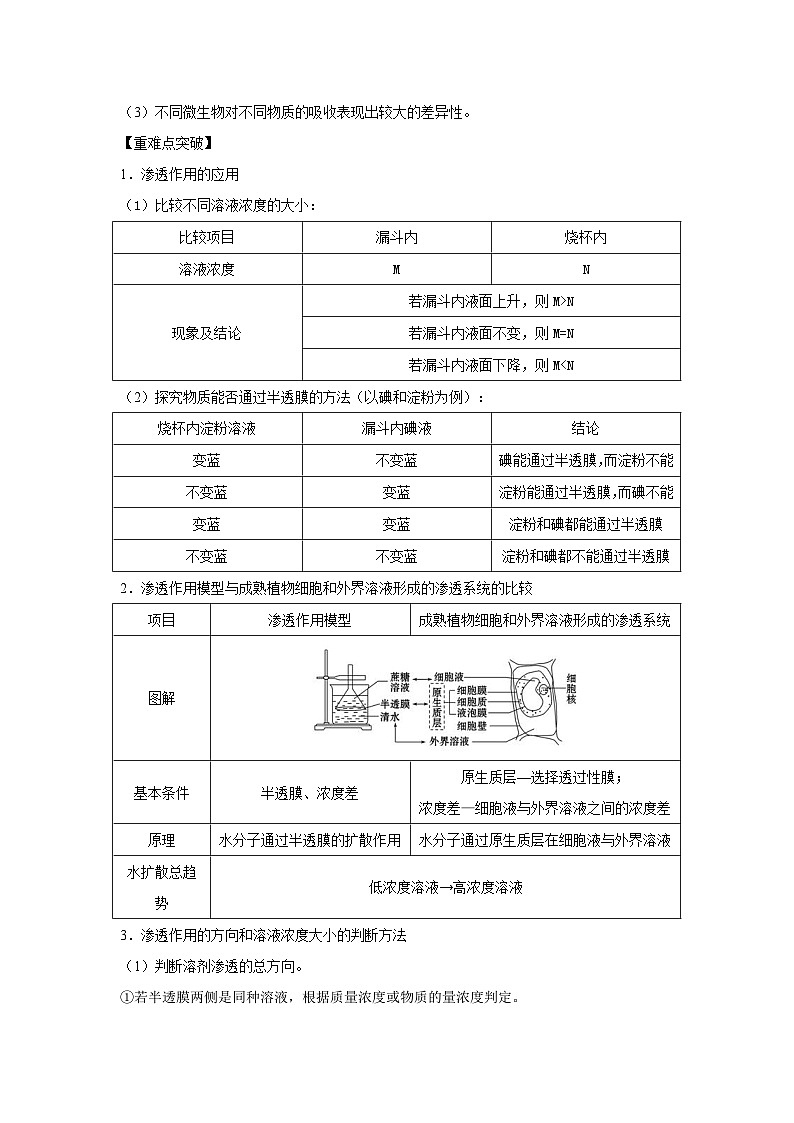 专题06 细胞的物质输入与输出(教师版)第2页