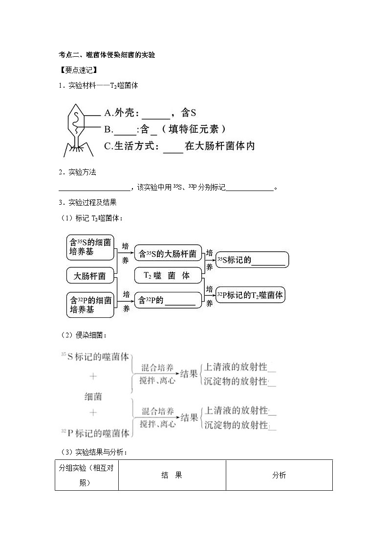 专题16_DNA是主要的遗传物质(教师版)第3页