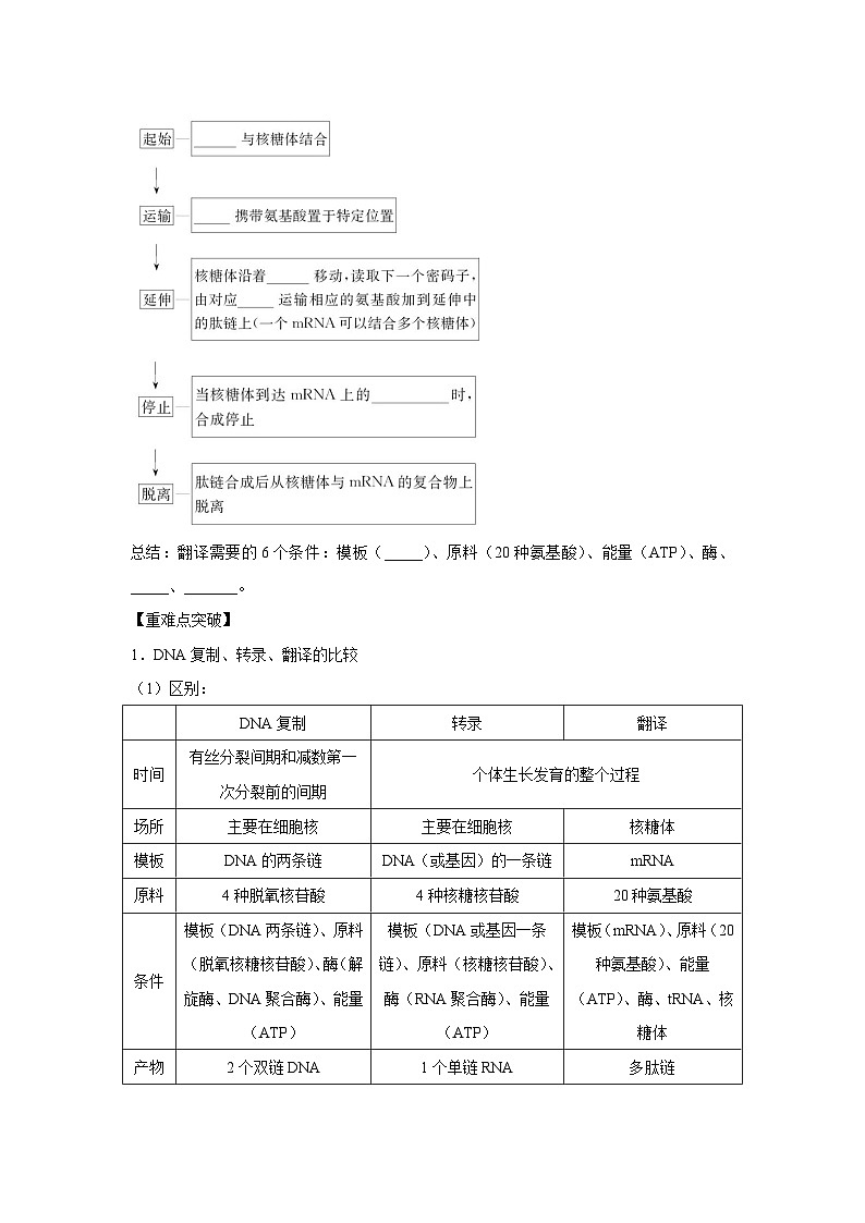 专题18 基因的表达(教师版)第3页