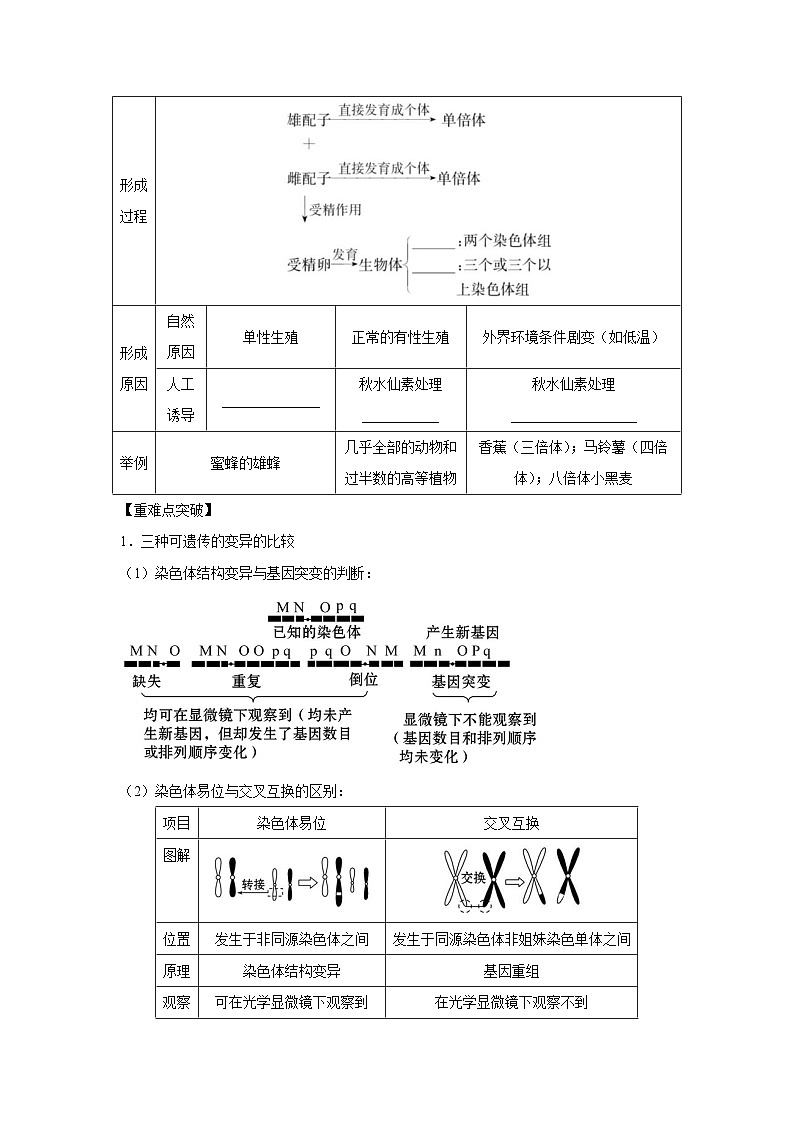专题20 染色体变异与生物育种（解析版）第3页
