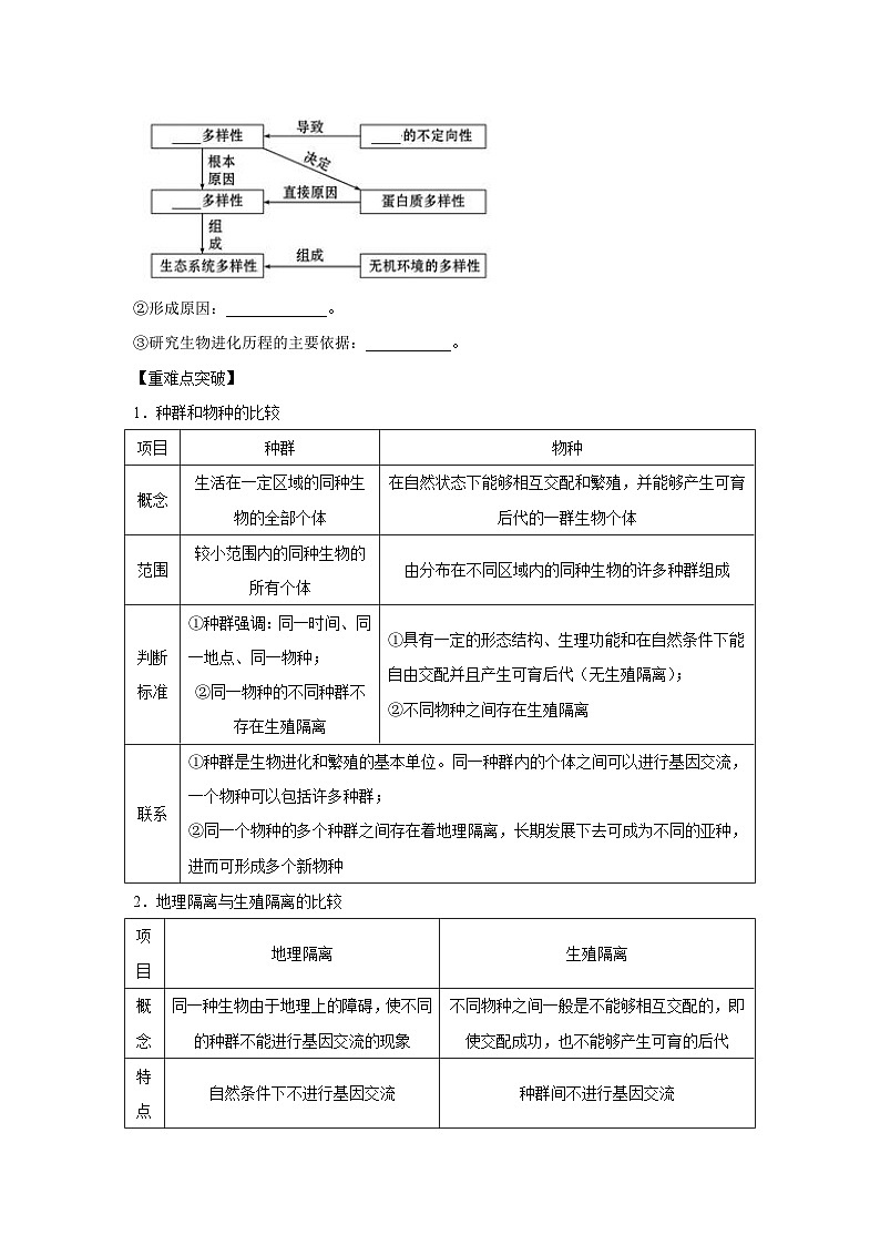 专题21 现代生物进化理论（学生版）第3页