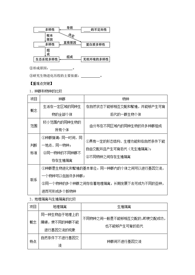 专题21 现代生物进化理论（教师版）第3页