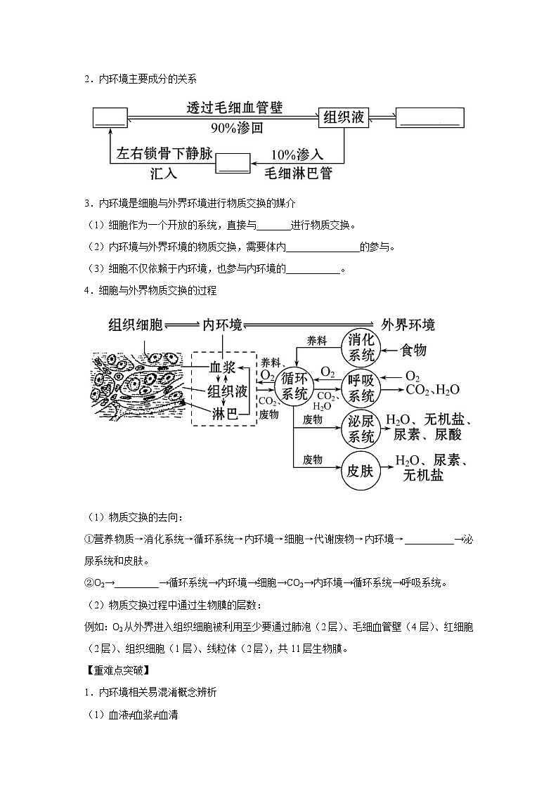专题22 人体的内环境与稳态（教师版）第2页