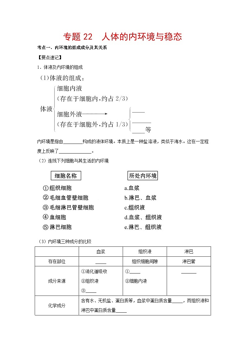 专题22 人体的内环境与稳态（学生版）第1页