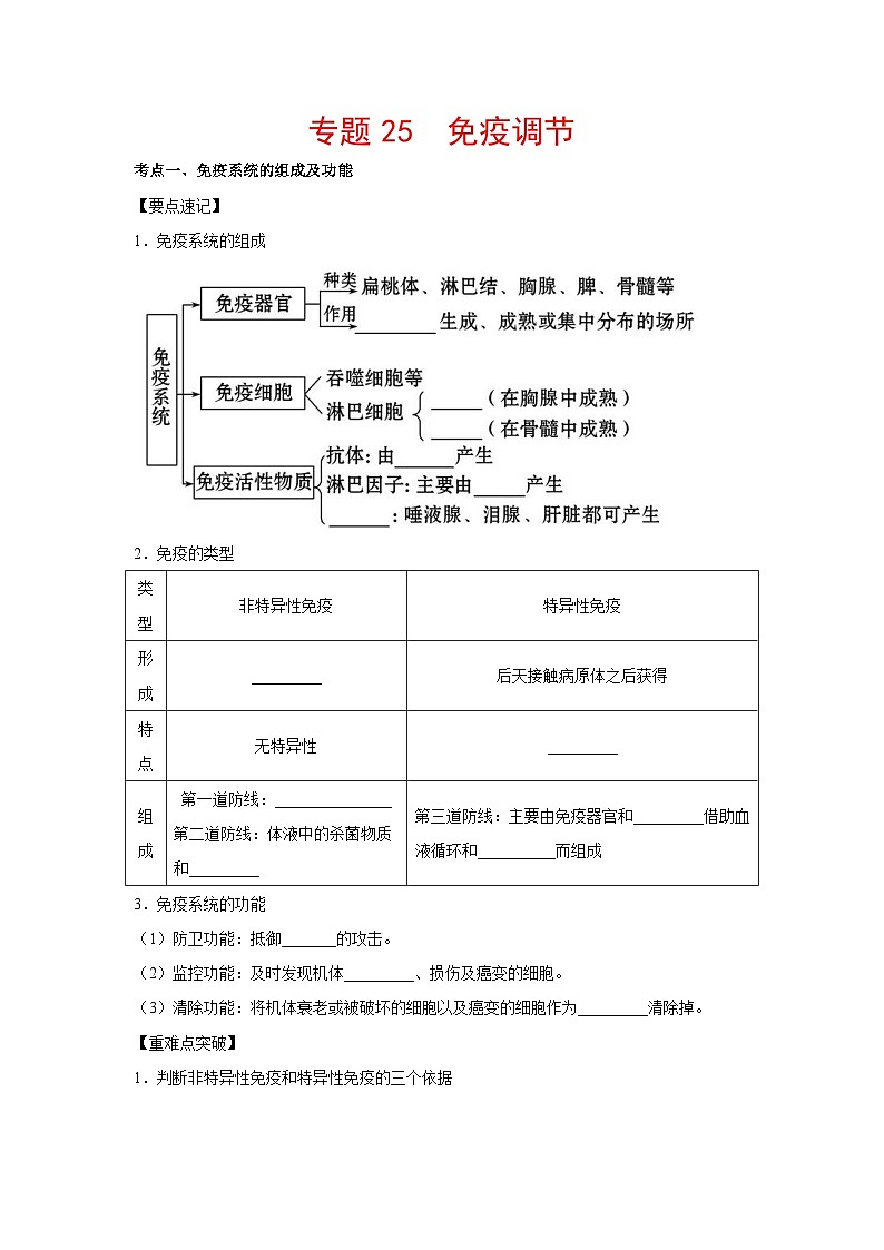 专题25 免疫调节（学生版）第1页