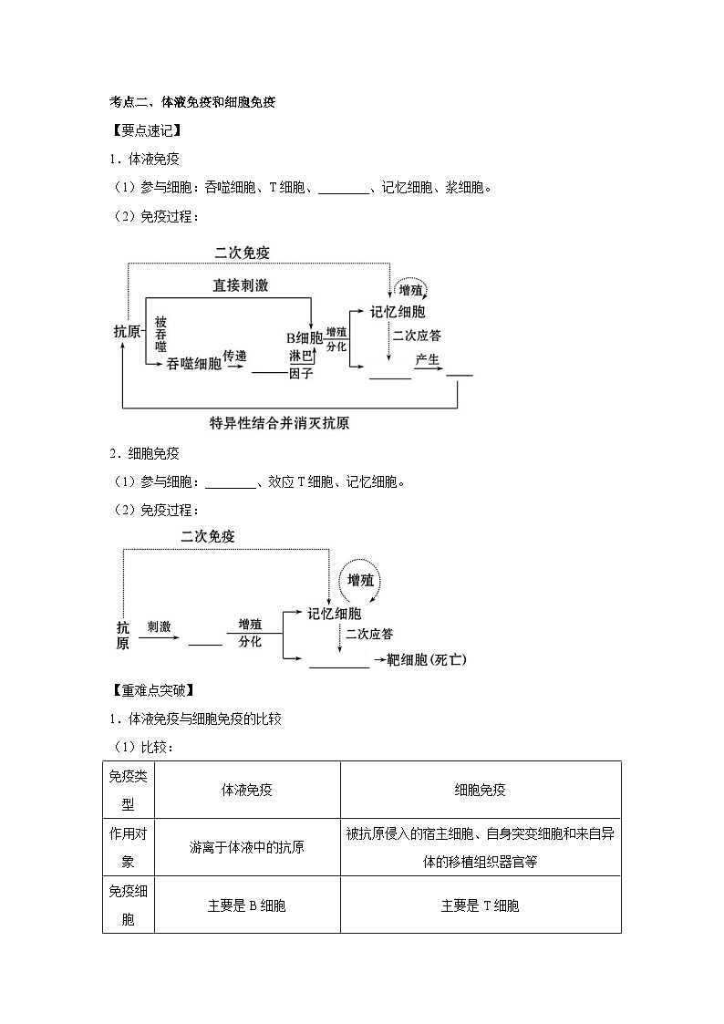 专题25 免疫调节（教师版）第3页