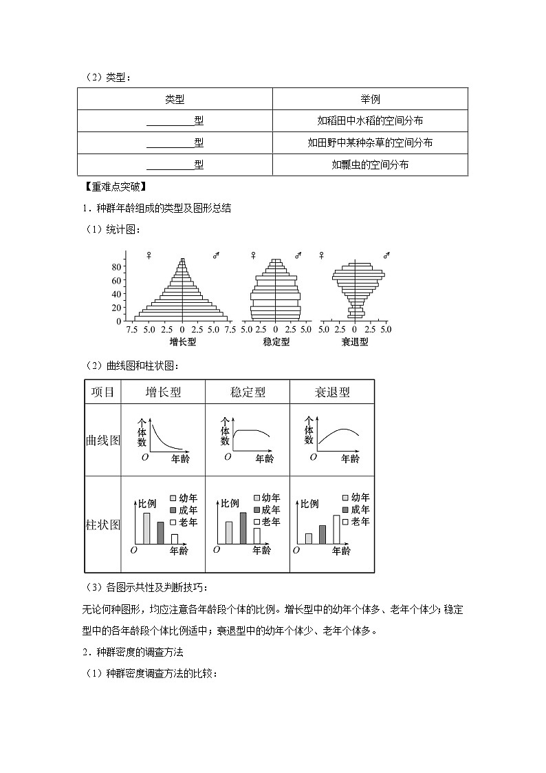 专题27 种群的特征与数量变化（教师版）第2页
