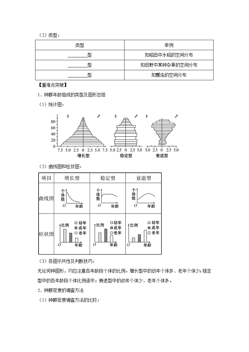专题27 种群的特征与数量变化（学生版）第2页
