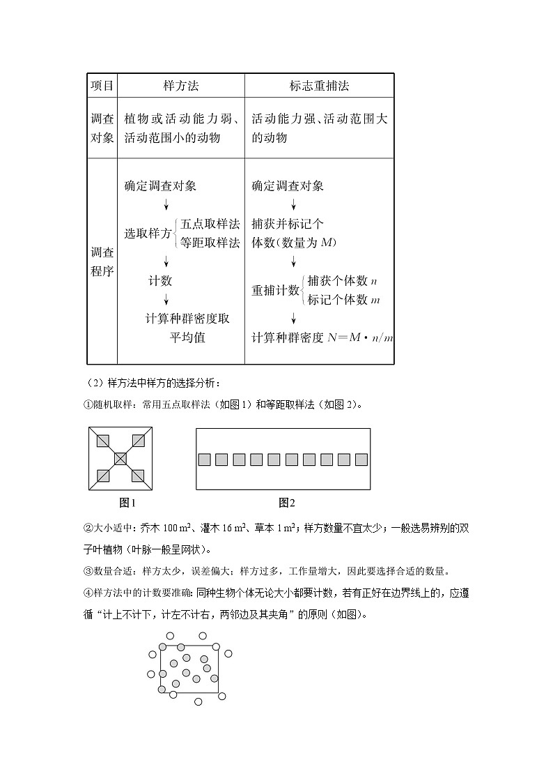 专题27 种群的特征与数量变化（学生版）第3页