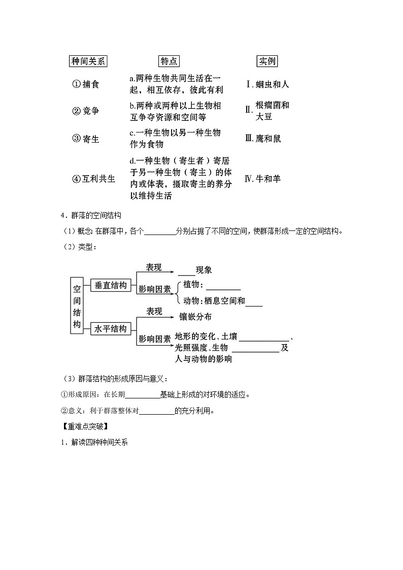 专题28 群落的结构与演替（教师版）第2页