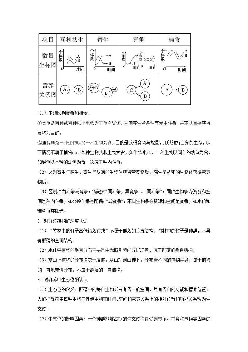 专题28 群落的结构与演替（教师版）第3页