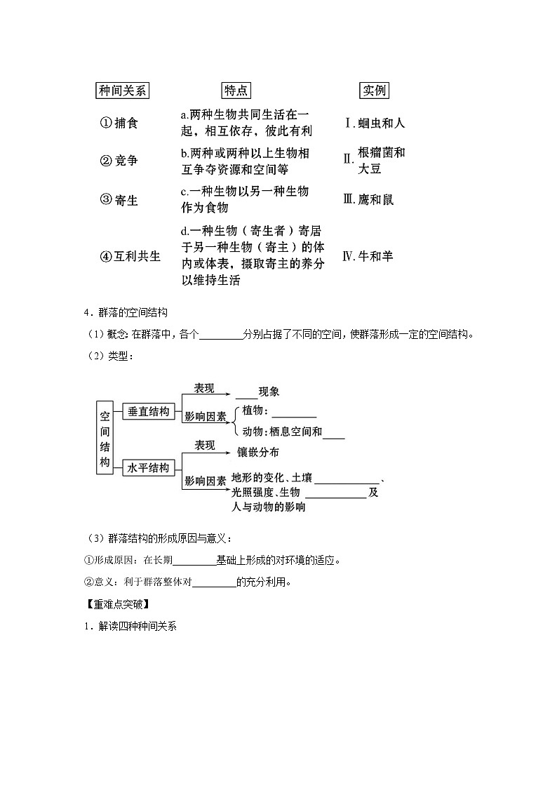 专题28 群落的结构与演替（学生版）第2页