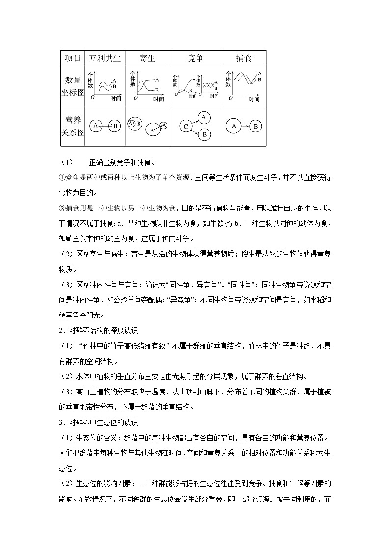 专题28 群落的结构与演替（学生版）第3页