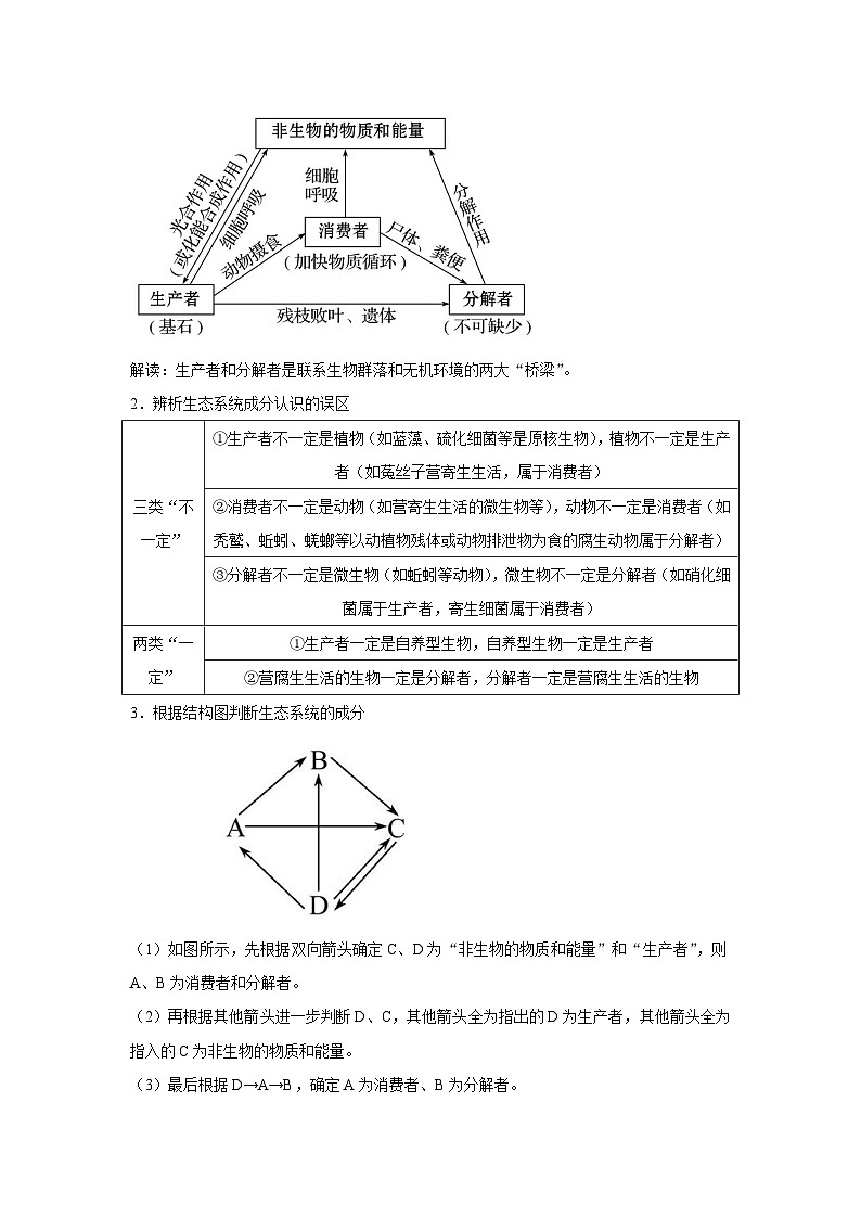 专题29 生态系统的结构与能量流动（教师版）第2页