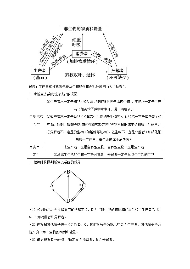 专题29 生态系统的结构与能量流动（学生版）第2页