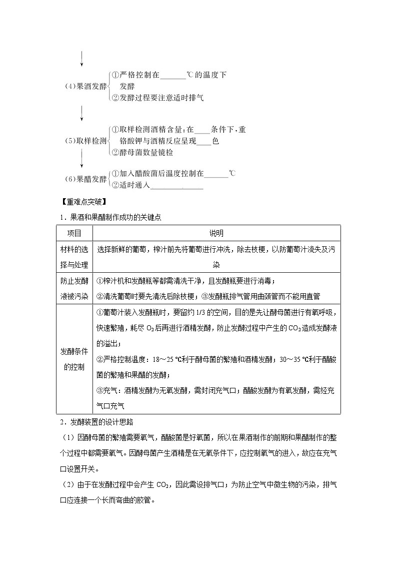 专题32 传统发酵技术的应用（教师版）第2页