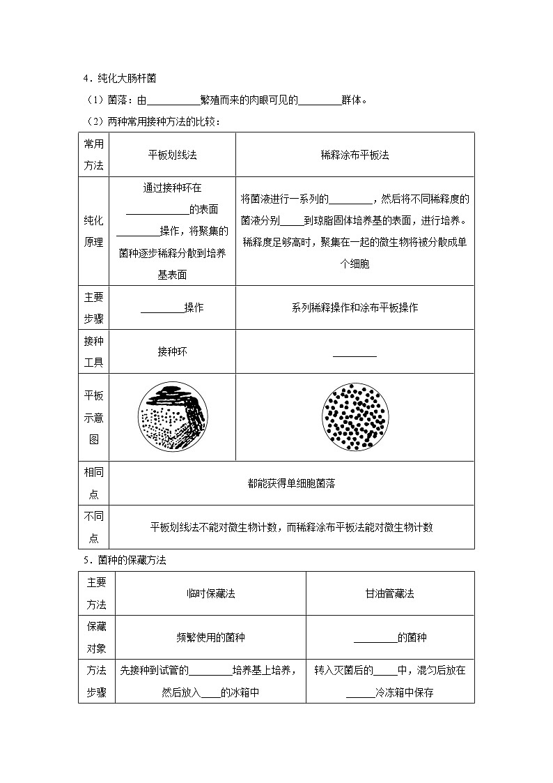 专题33 微生物的培养与利用（学生版）第2页