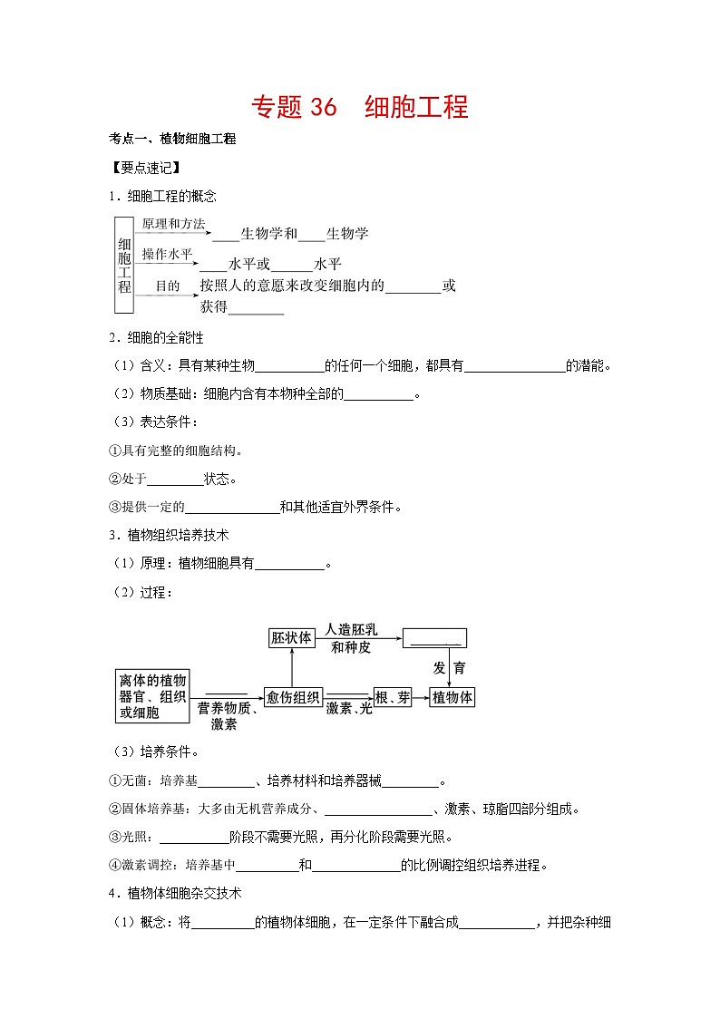 专题36 细胞工程（学生版） 第1页