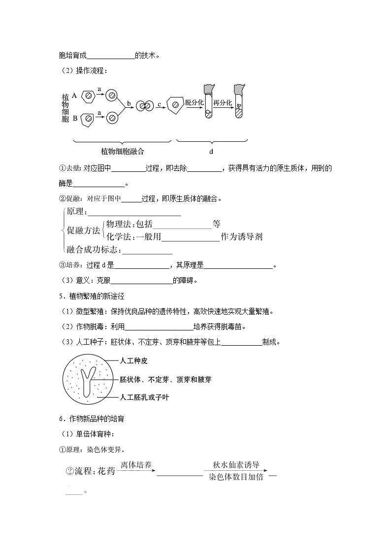 专题36 细胞工程（学生版） 第2页