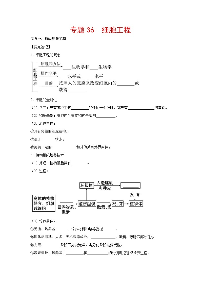 专题36 细胞工程（教师版）第1页