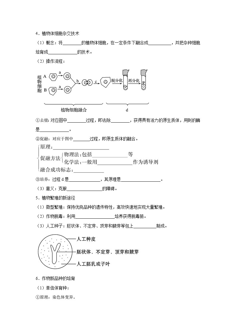专题36 细胞工程（教师版）第2页