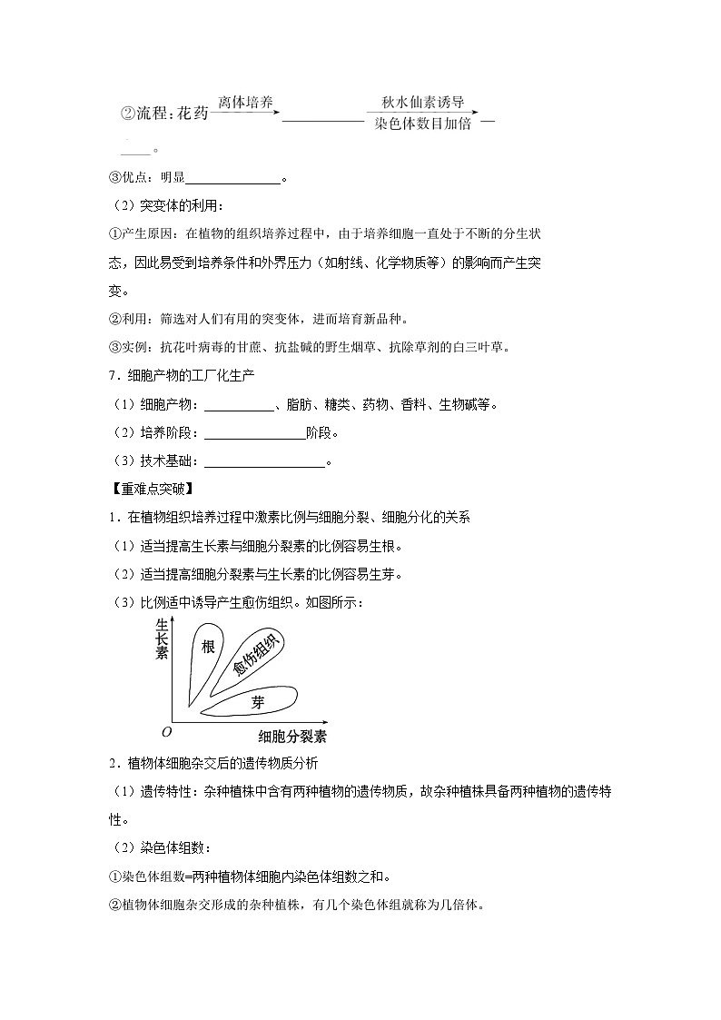 专题36 细胞工程（教师版）第3页